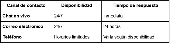 Depósitos y retiros rápidos en 1win Chile